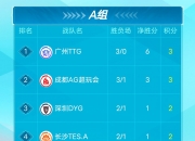 开云体育入口-德国顶尖实力，豪取四连胜领跑小组积分榜