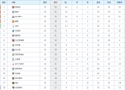 开云官网-曼联逆转西汉姆，重回积分榜榜首