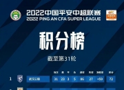 开云体育官网-包含联赛领头羊延续不败纪录，继续领跑积分榜的词条