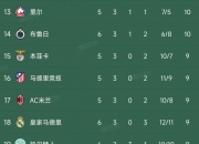 开云体育登录-关于马德里竞技领先积分榜，士气高昂锐不可挡的信息