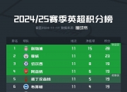 开云体育下载-皇家社会主场大胜，稳定积分榜前列