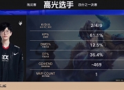 开云体育登录-DRX轻取EDG，Inspired单局斩获MVP四强赛3:0（成都）