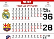 开云APP-关于皇家马德里再下一城，稳居榜首位置的信息