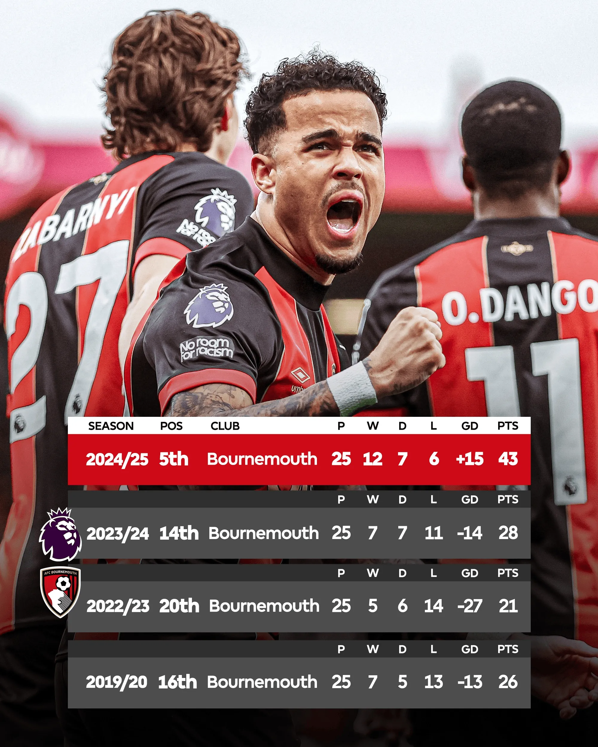 包含伯恩茅斯队员积极备战下场比赛,力争全力以赴的词条 包含伯恩茅斯队员积极备战下场比赛,力争全力以赴的词条