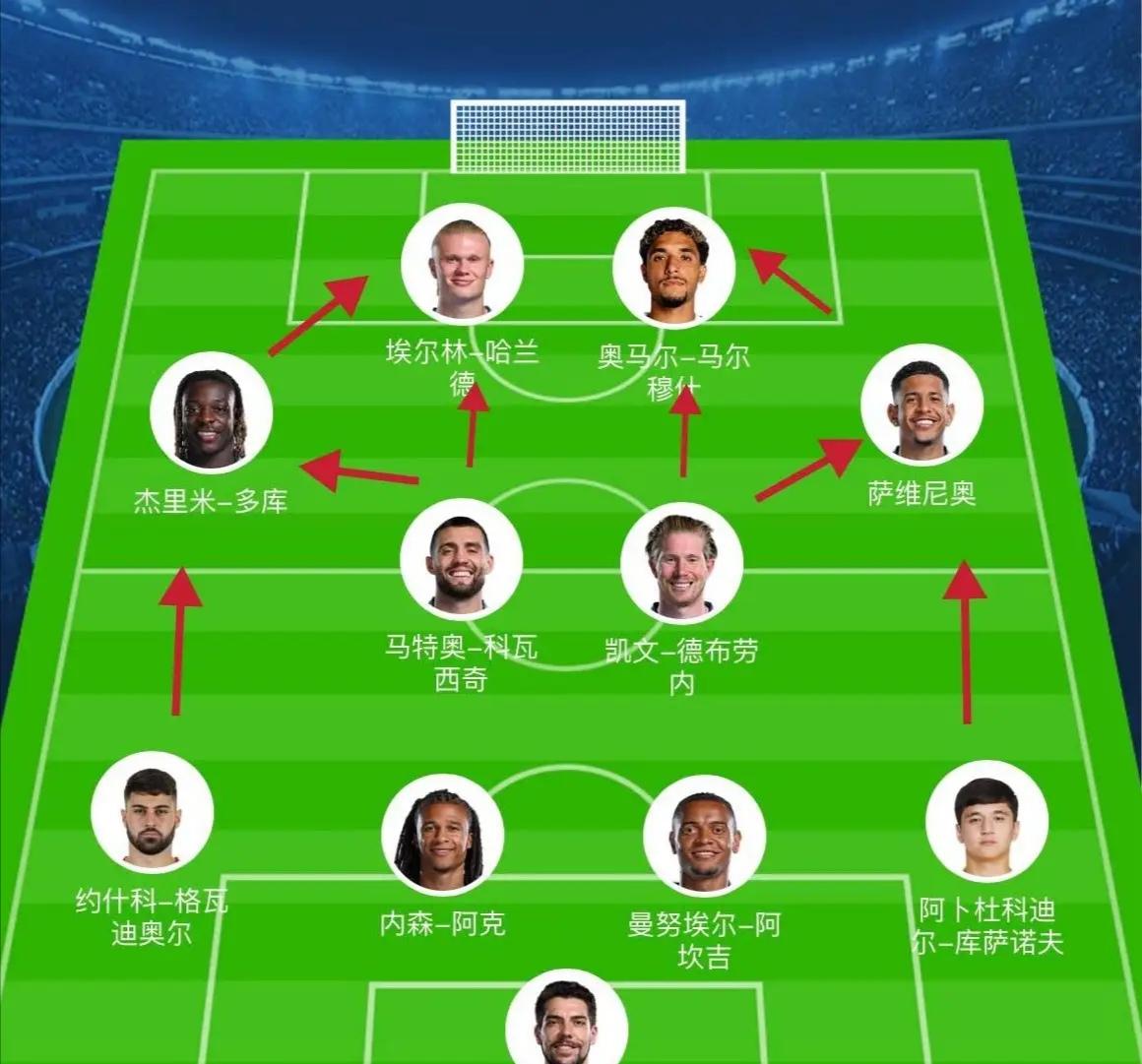 曼城连续平局，球队走势稳定