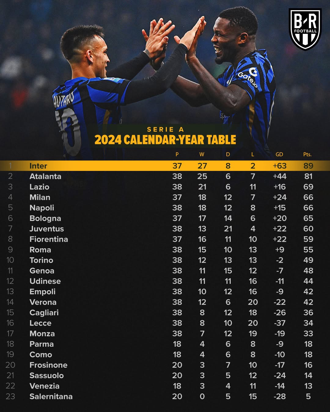 包含欧洲豪门对决:AC米兰双雄领跑积分榜的词条 包含欧洲豪门对决:AC米兰双雄领跑积分榜的词条