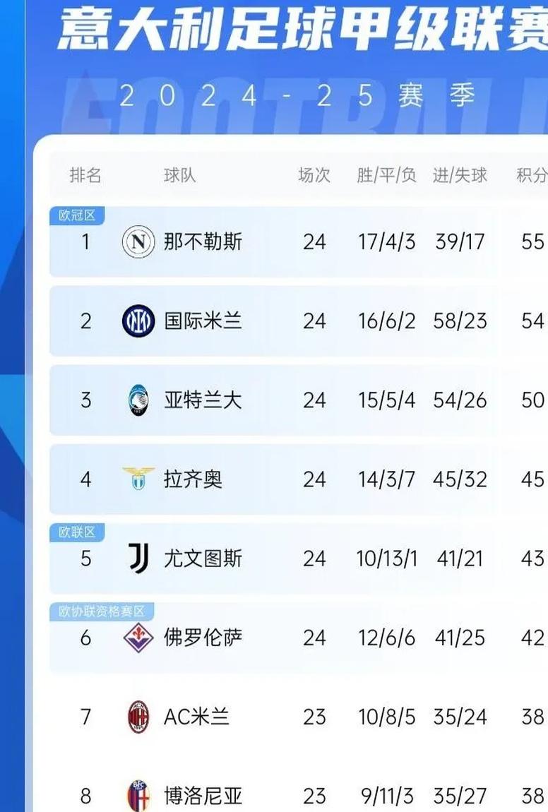 包含欧洲豪门对决:AC米兰双雄领跑积分榜的词条 包含欧洲豪门对决:AC米兰双雄领跑积分榜的词条