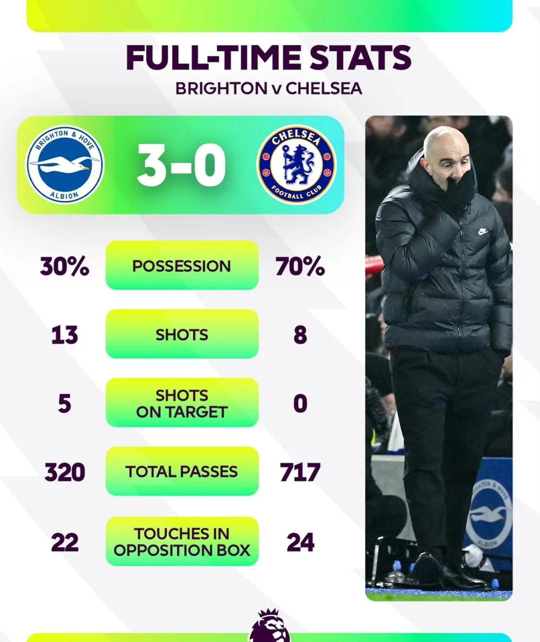 华盛顿圣徒主场击败切尔西，积分榜上升