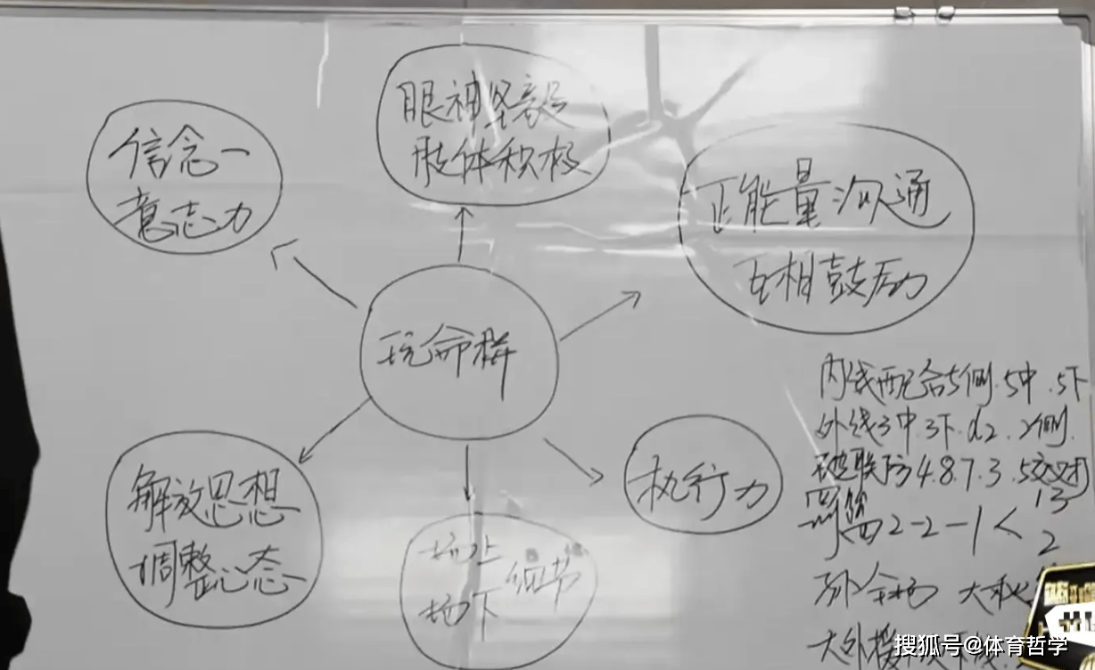 成功之路：战术实施取得喜人成绩