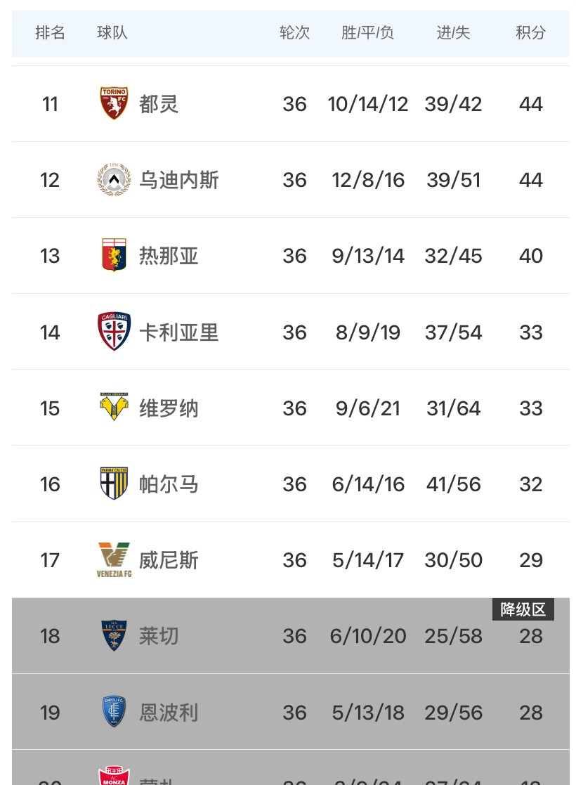 AC米兰险胜佛罗伦萨,领跑积分榜的简单介绍 AC米兰险胜佛罗伦萨,领跑积分榜的简单介绍