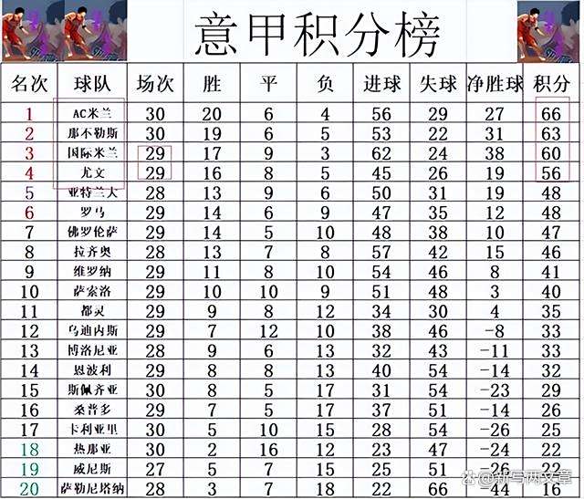 AC米兰险胜佛罗伦萨,领跑积分榜的简单介绍 AC米兰险胜佛罗伦萨,领跑积分榜的简单介绍