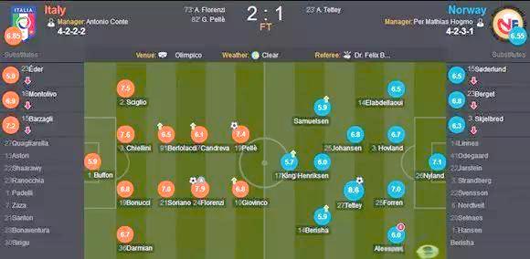 挪威国家队击败对手，晋级欧洲杯
