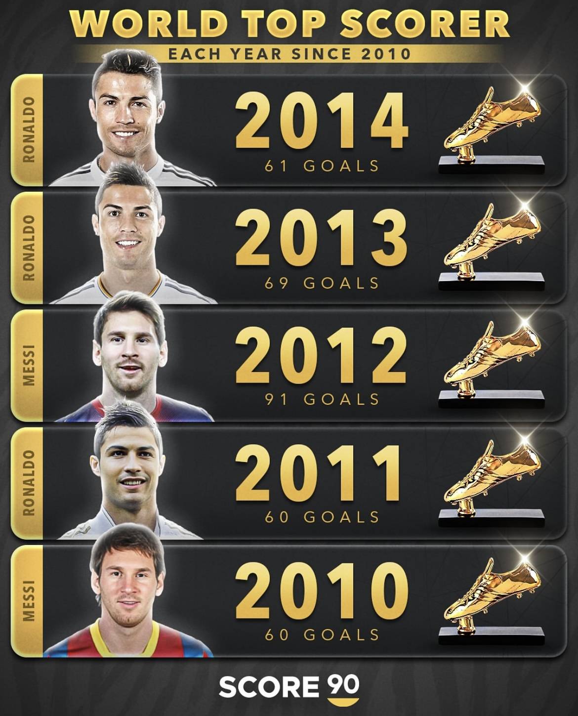 巴塞罗那中场连续进球，梅西领联赛射手榜