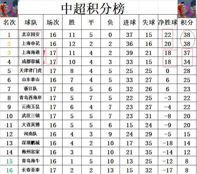 关于上海上港主场大胜,取得中超连胜的信息 关于上海上港主场大胜,取得中超连胜的信息