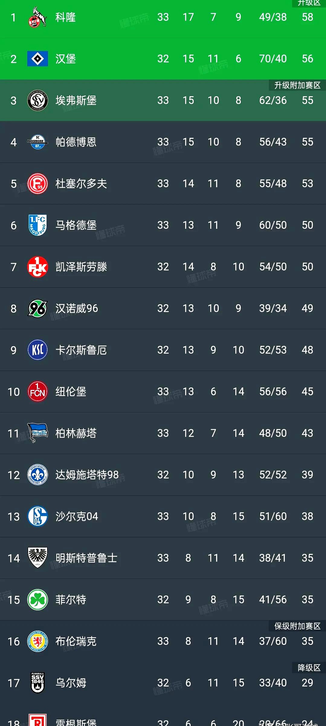 汉堡队在德国联赛中迎来胜利,排名稳步提升的简单介绍 汉堡队在德国联赛中迎来胜利,排名稳步提升的简单介绍