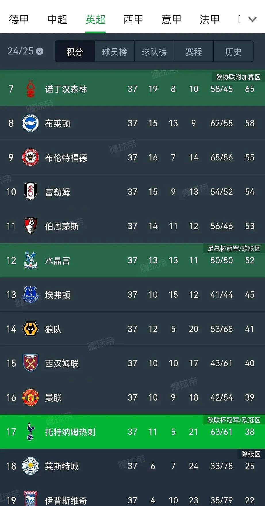 包含热刺遭遇逆转失分，主场不敌对手的词条