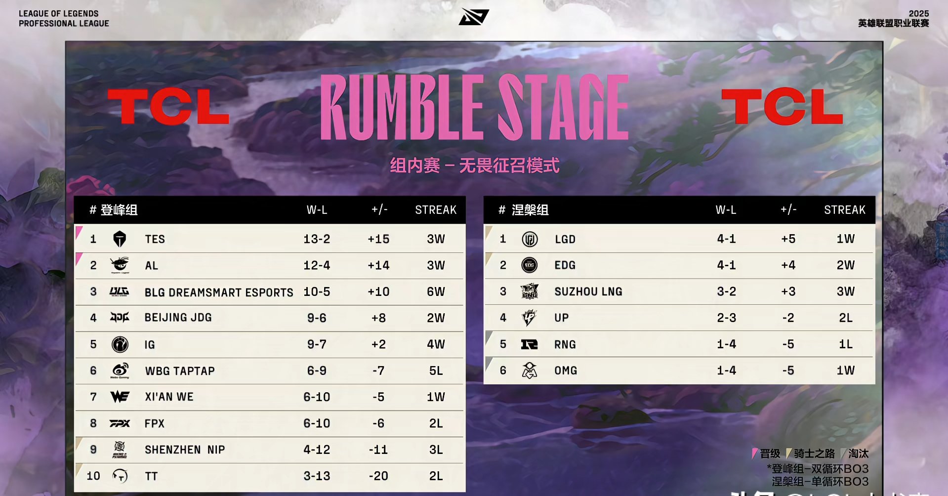 IG险胜NS，Clid成为全场焦点八强赛2:1（洛杉矶）