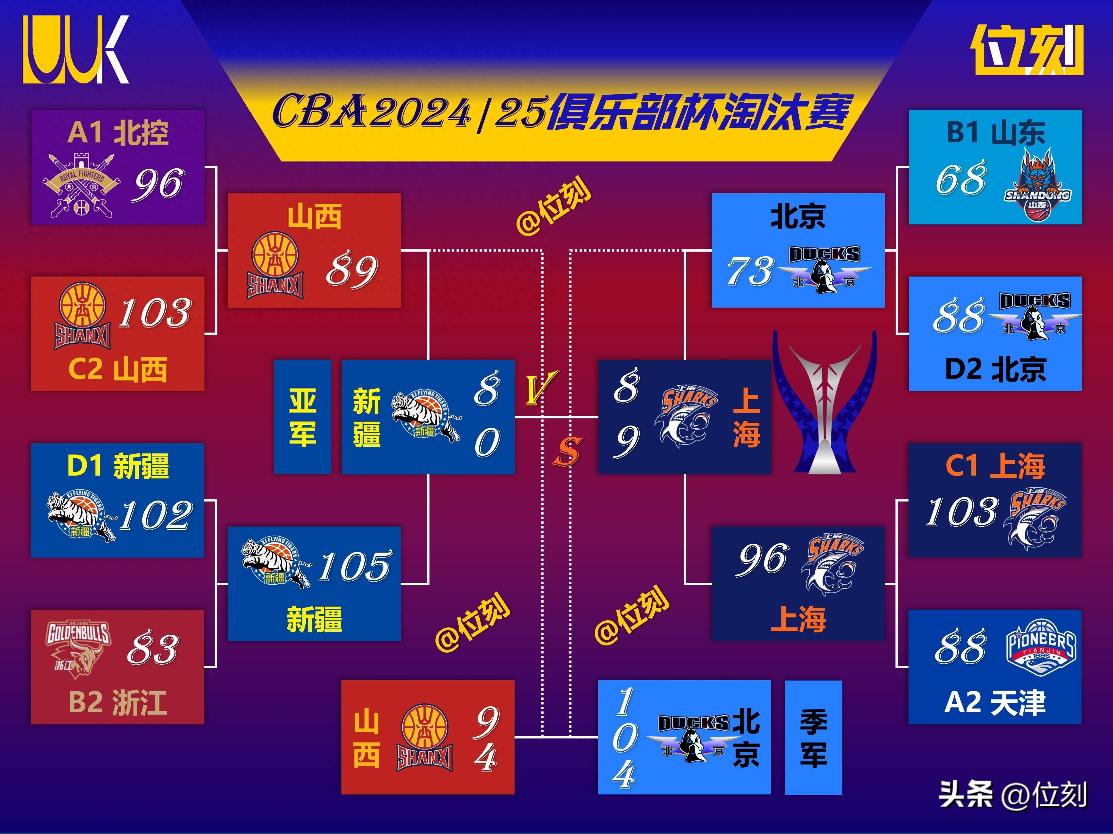 联赛火热展开,球队战绩均衡竞争激烈 联赛火热展开,球队战绩均衡竞争激烈