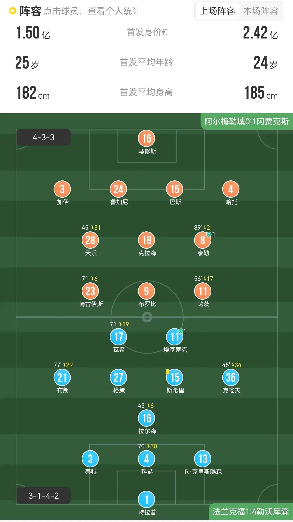 关于阿贾克斯历史性晋级欧罗巴联赛半决赛的信息