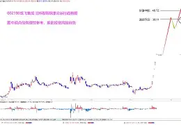 CS2引发投注狂潮，赔率走势成谜